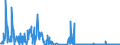 CN 3825 /Exports /Unit = Prices (Euro/ton) /Partner: Greece /Reporter: Eur27_2020 /3825:Residual Products of the Chemical or Allied Industries, N.e.s.; Municipal Waste; Sewage Sludge; Clinical Waste, Waste Organic Solvents, Wastes of Metal Pickling Liquors, of Hydraulic Fluids, Brake Fluids and Anti-freeze Fluids and Other Wastes From Chemical or Allied Industries (Excl. Wastes Containing Mainly Petroleum Oils or Oils Obtained From Bituminous Minerals)