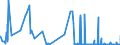 CN 3825 /Exports /Unit = Prices (Euro/ton) /Partner: Malta /Reporter: Eur27_2020 /3825:Residual Products of the Chemical or Allied Industries, N.e.s.; Municipal Waste; Sewage Sludge; Clinical Waste, Waste Organic Solvents, Wastes of Metal Pickling Liquors, of Hydraulic Fluids, Brake Fluids and Anti-freeze Fluids and Other Wastes From Chemical or Allied Industries (Excl. Wastes Containing Mainly Petroleum Oils or Oils Obtained From Bituminous Minerals)