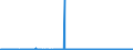 CN 3825 /Exports /Unit = Prices (Euro/ton) /Partner: Slovenia /Reporter: Eur27_2020 /3825:Residual Products of the Chemical or Allied Industries, N.e.s.; Municipal Waste; Sewage Sludge; Clinical Waste, Waste Organic Solvents, Wastes of Metal Pickling Liquors, of Hydraulic Fluids, Brake Fluids and Anti-freeze Fluids and Other Wastes From Chemical or Allied Industries (Excl. Wastes Containing Mainly Petroleum Oils or Oils Obtained From Bituminous Minerals)