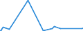 CN 3825 /Exports /Unit = Prices (Euro/ton) /Partner: Benin /Reporter: Eur27_2020 /3825:Residual Products of the Chemical or Allied Industries, N.e.s.; Municipal Waste; Sewage Sludge; Clinical Waste, Waste Organic Solvents, Wastes of Metal Pickling Liquors, of Hydraulic Fluids, Brake Fluids and Anti-freeze Fluids and Other Wastes From Chemical or Allied Industries (Excl. Wastes Containing Mainly Petroleum Oils or Oils Obtained From Bituminous Minerals)