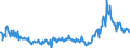 CN 38260010 /Exports /Unit = Prices (Euro/ton) /Partner: France /Reporter: Eur27_2020 /38260010:Fatty-acid Mono-alkyl Esters, Containing by Weight => 96,5 % of Esters `famae`