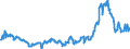 CN 38260010 /Exports /Unit = Prices (Euro/ton) /Partner: Netherlands /Reporter: Eur27_2020 /38260010:Fatty-acid Mono-alkyl Esters, Containing by Weight => 96,5 % of Esters `famae`