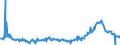 CN 38260010 /Exports /Unit = Prices (Euro/ton) /Partner: Italy /Reporter: Eur27_2020 /38260010:Fatty-acid Mono-alkyl Esters, Containing by Weight => 96,5 % of Esters `famae`