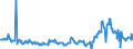 CN 38260010 /Exports /Unit = Prices (Euro/ton) /Partner: Denmark /Reporter: Eur27_2020 /38260010:Fatty-acid Mono-alkyl Esters, Containing by Weight => 96,5 % of Esters `famae`