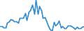 CN 38260010 /Exports /Unit = Prices (Euro/ton) /Partner: United Kingdom(Excluding Northern Ireland) /Reporter: Eur27_2020 /38260010:Fatty-acid Mono-alkyl Esters, Containing by Weight => 96,5 % of Esters `famae`