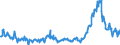 CN 38260010 /Exports /Unit = Prices (Euro/ton) /Partner: Belgium /Reporter: Eur27_2020 /38260010:Fatty-acid Mono-alkyl Esters, Containing by Weight => 96,5 % of Esters `famae`