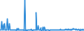 CN 38260010 /Exports /Unit = Prices (Euro/ton) /Partner: Luxembourg /Reporter: Eur27_2020 /38260010:Fatty-acid Mono-alkyl Esters, Containing by Weight => 96,5 % of Esters `famae`