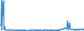 CN 38260010 /Exports /Unit = Prices (Euro/ton) /Partner: Norway /Reporter: Eur27_2020 /38260010:Fatty-acid Mono-alkyl Esters, Containing by Weight => 96,5 % of Esters `famae`