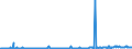 CN 38260010 /Exports /Unit = Prices (Euro/ton) /Partner: Finland /Reporter: Eur27_2020 /38260010:Fatty-acid Mono-alkyl Esters, Containing by Weight => 96,5 % of Esters `famae`
