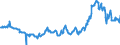 CN 38260010 /Exports /Unit = Prices (Euro/ton) /Partner: Austria /Reporter: Eur27_2020 /38260010:Fatty-acid Mono-alkyl Esters, Containing by Weight => 96,5 % of Esters `famae`