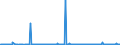 CN 38260010 /Exports /Unit = Prices (Euro/ton) /Partner: Estonia /Reporter: Eur27_2020 /38260010:Fatty-acid Mono-alkyl Esters, Containing by Weight => 96,5 % of Esters `famae`