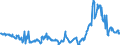 CN 38260010 /Exports /Unit = Prices (Euro/ton) /Partner: Poland /Reporter: Eur27_2020 /38260010:Fatty-acid Mono-alkyl Esters, Containing by Weight => 96,5 % of Esters `famae`