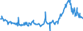 CN 38260010 /Exports /Unit = Prices (Euro/ton) /Partner: Czech Rep. /Reporter: Eur27_2020 /38260010:Fatty-acid Mono-alkyl Esters, Containing by Weight => 96,5 % of Esters `famae`