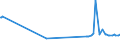 CN 38260010 /Exports /Unit = Prices (Euro/ton) /Partner: Albania /Reporter: Eur27_2020 /38260010:Fatty-acid Mono-alkyl Esters, Containing by Weight => 96,5 % of Esters `famae`