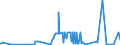 CN 38260010 /Exports /Unit = Prices (Euro/ton) /Partner: Ukraine /Reporter: Eur27_2020 /38260010:Fatty-acid Mono-alkyl Esters, Containing by Weight => 96,5 % of Esters `famae`