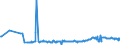 CN 38260010 /Exports /Unit = Prices (Euro/ton) /Partner: Croatia /Reporter: Eur27_2020 /38260010:Fatty-acid Mono-alkyl Esters, Containing by Weight => 96,5 % of Esters `famae`