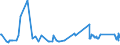CN 38260010 /Exports /Unit = Prices (Euro/ton) /Partner: Serbia /Reporter: Eur27_2020 /38260010:Fatty-acid Mono-alkyl Esters, Containing by Weight => 96,5 % of Esters `famae`