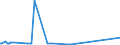 CN 38260010 /Exports /Unit = Prices (Euro/ton) /Partner: Tunisia /Reporter: Eur27_2020 /38260010:Fatty-acid Mono-alkyl Esters, Containing by Weight => 96,5 % of Esters `famae`