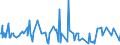 CN 38260010 /Exports /Unit = Prices (Euro/ton) /Partner: South Africa /Reporter: Eur27_2020 /38260010:Fatty-acid Mono-alkyl Esters, Containing by Weight => 96,5 % of Esters `famae`