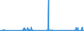 KN 38260090 /Exporte /Einheit = Preise (Euro/Tonne) /Partnerland: Daenemark /Meldeland: Eur27_2020 /38260090:Biodiesel und Biodieselmischungen, Kein Erdöl Oder Öl aus Bituminösen Mineralien Enthaltend Oder mit Einem Gehalt an Erdöl Oder Öl aus Bituminösen Materialien von < 70 ght (Ausg. Fettsäuremonoalkylester, mit Einem Gehalt an Estern von >= 96,5 ght Oder Mehr `famae`)