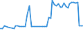 CN 38260090 /Exports /Unit = Prices (Euro/ton) /Partner: United Kingdom(Northern Ireland) /Reporter: Eur27_2020 /38260090:Biodiesel and Mixtures Thereof, not Containing or Containing < 70 % by Weight of Petroleum Oils or Oils Obtained From Bituminous Minerals (Excl. Fatty-acid Mono-alkyl Esters Containing by Weight >= 96,5 % of Esters `famae`)