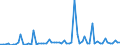 CN 38260090 /Exports /Unit = Prices (Euro/ton) /Partner: United Kingdom(Excluding Northern Ireland) /Reporter: Eur27_2020 /38260090:Biodiesel and Mixtures Thereof, not Containing or Containing < 70 % by Weight of Petroleum Oils or Oils Obtained From Bituminous Minerals (Excl. Fatty-acid Mono-alkyl Esters Containing by Weight >= 96,5 % of Esters `famae`)