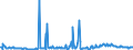 CN 38260090 /Exports /Unit = Prices (Euro/ton) /Partner: Belgium /Reporter: Eur27_2020 /38260090:Biodiesel and Mixtures Thereof, not Containing or Containing < 70 % by Weight of Petroleum Oils or Oils Obtained From Bituminous Minerals (Excl. Fatty-acid Mono-alkyl Esters Containing by Weight >= 96,5 % of Esters `famae`)