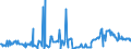 CN 38260090 /Exports /Unit = Prices (Euro/ton) /Partner: Sweden /Reporter: Eur27_2020 /38260090:Biodiesel and Mixtures Thereof, not Containing or Containing < 70 % by Weight of Petroleum Oils or Oils Obtained From Bituminous Minerals (Excl. Fatty-acid Mono-alkyl Esters Containing by Weight >= 96,5 % of Esters `famae`)