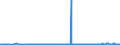 CN 38260090 /Exports /Unit = Prices (Euro/ton) /Partner: Bulgaria /Reporter: Eur27_2020 /38260090:Biodiesel and Mixtures Thereof, not Containing or Containing < 70 % by Weight of Petroleum Oils or Oils Obtained From Bituminous Minerals (Excl. Fatty-acid Mono-alkyl Esters Containing by Weight >= 96,5 % of Esters `famae`)