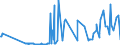 CN 38260090 /Exports /Unit = Prices (Euro/ton) /Partner: Bosnia-herz. /Reporter: Eur27_2020 /38260090:Biodiesel and Mixtures Thereof, not Containing or Containing < 70 % by Weight of Petroleum Oils or Oils Obtained From Bituminous Minerals (Excl. Fatty-acid Mono-alkyl Esters Containing by Weight >= 96,5 % of Esters `famae`)