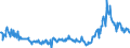 CN 3826 /Exports /Unit = Prices (Euro/ton) /Partner: France /Reporter: Eur27_2020 /3826:Biodiesel and Mixtures Thereof, not Containing or Containing < 70 % by Weight of Petroleum Oils or Oils Obtained From Bituminous Minerals