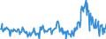CN 3826 /Exports /Unit = Prices (Euro/ton) /Partner: Germany /Reporter: Eur27_2020 /3826:Biodiesel and Mixtures Thereof, not Containing or Containing < 70 % by Weight of Petroleum Oils or Oils Obtained From Bituminous Minerals