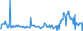 CN 3826 /Exports /Unit = Prices (Euro/ton) /Partner: Denmark /Reporter: Eur27_2020 /3826:Biodiesel and Mixtures Thereof, not Containing or Containing < 70 % by Weight of Petroleum Oils or Oils Obtained From Bituminous Minerals