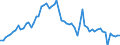 CN 3826 /Exports /Unit = Prices (Euro/ton) /Partner: United Kingdom(Northern Ireland) /Reporter: Eur27_2020 /3826:Biodiesel and Mixtures Thereof, not Containing or Containing < 70 % by Weight of Petroleum Oils or Oils Obtained From Bituminous Minerals