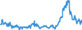 CN 3826 /Exports /Unit = Prices (Euro/ton) /Partner: Belgium /Reporter: Eur27_2020 /3826:Biodiesel and Mixtures Thereof, not Containing or Containing < 70 % by Weight of Petroleum Oils or Oils Obtained From Bituminous Minerals