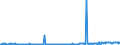 CN 3826 /Exports /Unit = Prices (Euro/ton) /Partner: Finland /Reporter: Eur27_2020 /3826:Biodiesel and Mixtures Thereof, not Containing or Containing < 70 % by Weight of Petroleum Oils or Oils Obtained From Bituminous Minerals