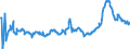 CN 3826 /Exports /Unit = Prices (Euro/ton) /Partner: Switzerland /Reporter: Eur27_2020 /3826:Biodiesel and Mixtures Thereof, not Containing or Containing < 70 % by Weight of Petroleum Oils or Oils Obtained From Bituminous Minerals