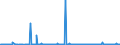 CN 3826 /Exports /Unit = Prices (Euro/ton) /Partner: Estonia /Reporter: Eur27_2020 /3826:Biodiesel and Mixtures Thereof, not Containing or Containing < 70 % by Weight of Petroleum Oils or Oils Obtained From Bituminous Minerals