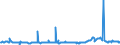 CN 3826 /Exports /Unit = Prices (Euro/ton) /Partner: Lithuania /Reporter: Eur27_2020 /3826:Biodiesel and Mixtures Thereof, not Containing or Containing < 70 % by Weight of Petroleum Oils or Oils Obtained From Bituminous Minerals