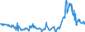 CN 3826 /Exports /Unit = Prices (Euro/ton) /Partner: Poland /Reporter: Eur27_2020 /3826:Biodiesel and Mixtures Thereof, not Containing or Containing < 70 % by Weight of Petroleum Oils or Oils Obtained From Bituminous Minerals