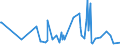 CN 3826 /Exports /Unit = Prices (Euro/ton) /Partner: Azerbaijan /Reporter: Eur27_2020 /3826:Biodiesel and Mixtures Thereof, not Containing or Containing < 70 % by Weight of Petroleum Oils or Oils Obtained From Bituminous Minerals