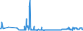 CN 3826 /Exports /Unit = Prices (Euro/ton) /Partner: Croatia /Reporter: Eur27_2020 /3826:Biodiesel and Mixtures Thereof, not Containing or Containing < 70 % by Weight of Petroleum Oils or Oils Obtained From Bituminous Minerals