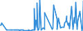 CN 3826 /Exports /Unit = Prices (Euro/ton) /Partner: Bosnia-herz. /Reporter: Eur27_2020 /3826:Biodiesel and Mixtures Thereof, not Containing or Containing < 70 % by Weight of Petroleum Oils or Oils Obtained From Bituminous Minerals