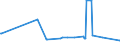CN 3826 /Exports /Unit = Prices (Euro/ton) /Partner: For.jrep.mac /Reporter: European Union /3826:Biodiesel and Mixtures Thereof, not Containing or Containing < 70 % by Weight of Petroleum Oils or Oils Obtained From Bituminous Minerals