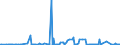 CN 3826 /Exports /Unit = Prices (Euro/ton) /Partner: Serbia /Reporter: Eur27_2020 /3826:Biodiesel and Mixtures Thereof, not Containing or Containing < 70 % by Weight of Petroleum Oils or Oils Obtained From Bituminous Minerals