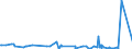 CN 3826 /Exports /Unit = Prices (Euro/ton) /Partner: Egypt /Reporter: Eur27_2020 /3826:Biodiesel and Mixtures Thereof, not Containing or Containing < 70 % by Weight of Petroleum Oils or Oils Obtained From Bituminous Minerals