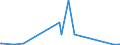 CN 3826 /Exports /Unit = Prices (Euro/ton) /Partner: Cape Verde /Reporter: Eur27_2020 /3826:Biodiesel and Mixtures Thereof, not Containing or Containing < 70 % by Weight of Petroleum Oils or Oils Obtained From Bituminous Minerals