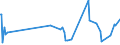 CN 3826 /Exports /Unit = Prices (Euro/ton) /Partner: Angola /Reporter: Eur27_2020 /3826:Biodiesel and Mixtures Thereof, not Containing or Containing < 70 % by Weight of Petroleum Oils or Oils Obtained From Bituminous Minerals