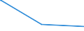 CN 3826 /Exports /Unit = Prices (Euro/ton) /Partner: Kenya /Reporter: Eur27_2020 /3826:Biodiesel and Mixtures Thereof, not Containing or Containing < 70 % by Weight of Petroleum Oils or Oils Obtained From Bituminous Minerals