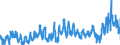KN 38 /Exporte /Einheit = Preise (Euro/Tonne) /Partnerland: Deutschland /Meldeland: Eur27_2020 /38:Verschiedene Erzeugnisse der Chemischen Industrie